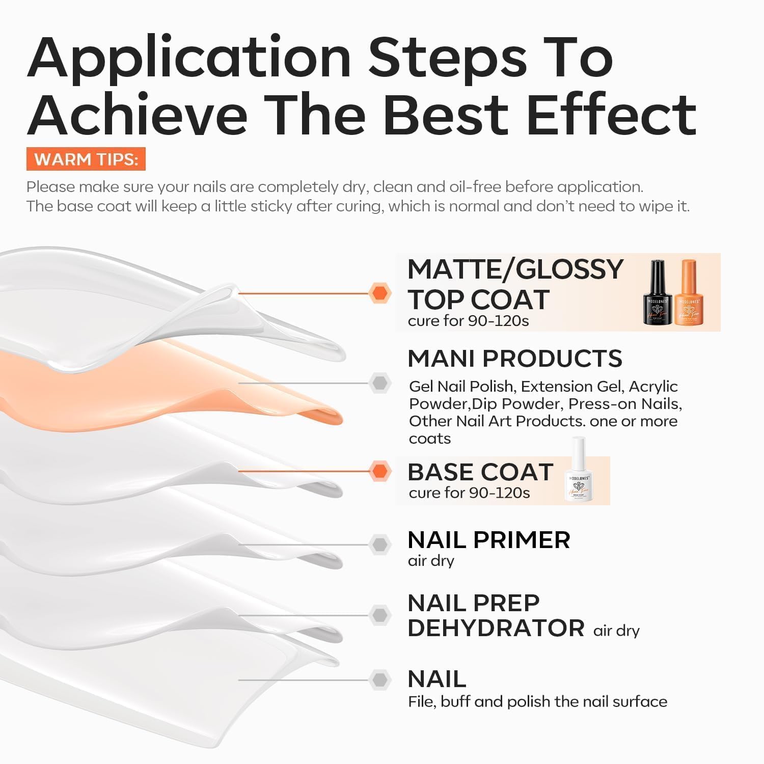 Modelones prueba de piel antes de usar para seguridad.