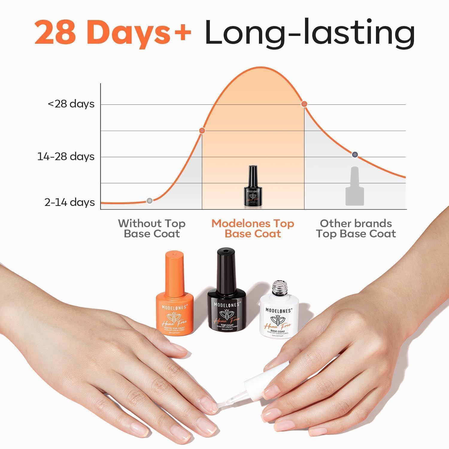 Modelones uso doméstico en casa para manicura profesional.