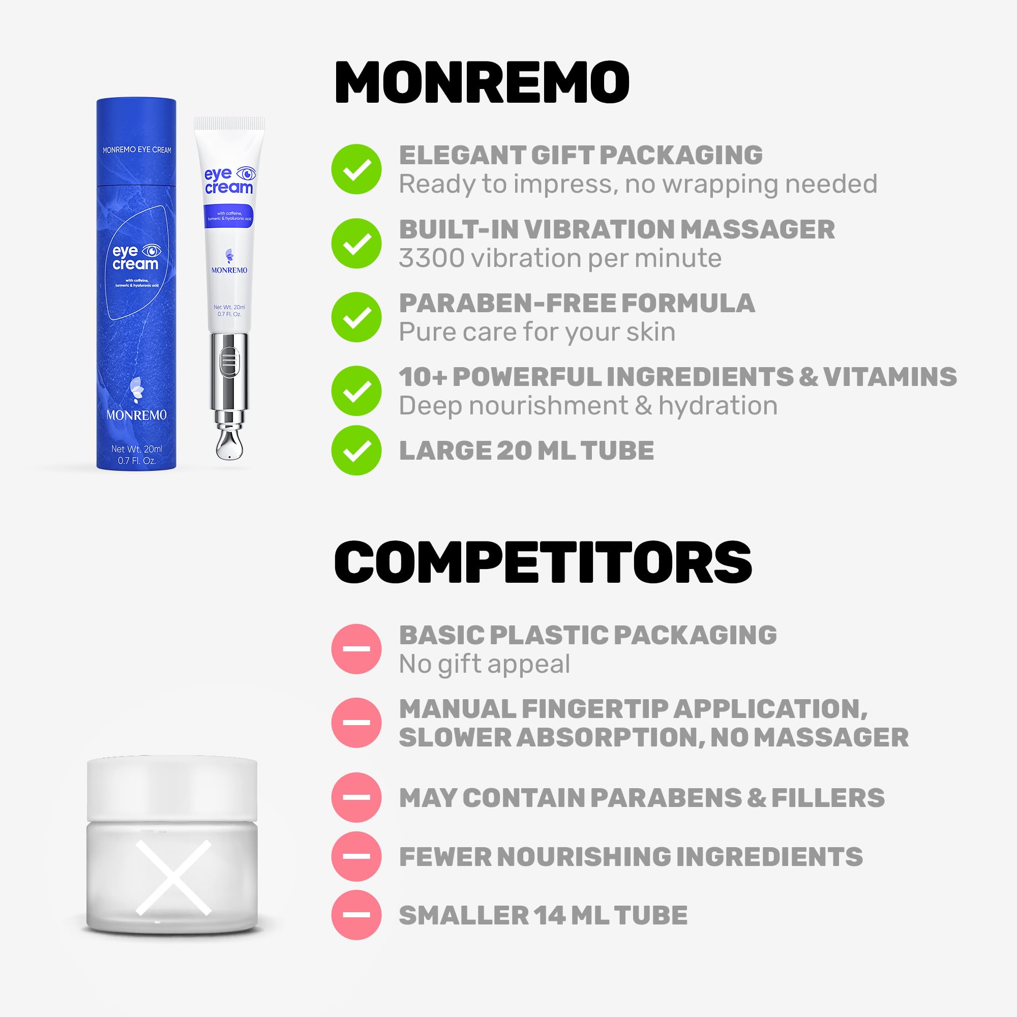 MONREMO presentación del envase para ojos con tratamiento de uso diario.
