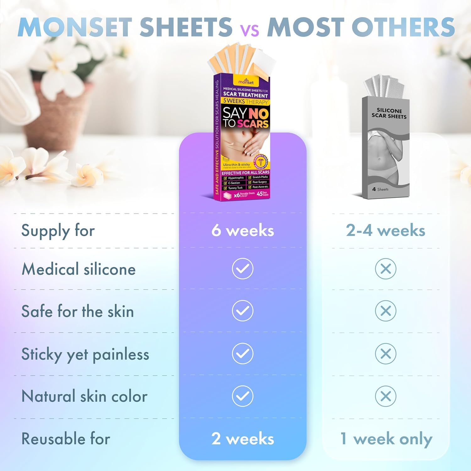 MONSET silicona para cicatriz de cesarea, favorece la elasticidad de la piel.