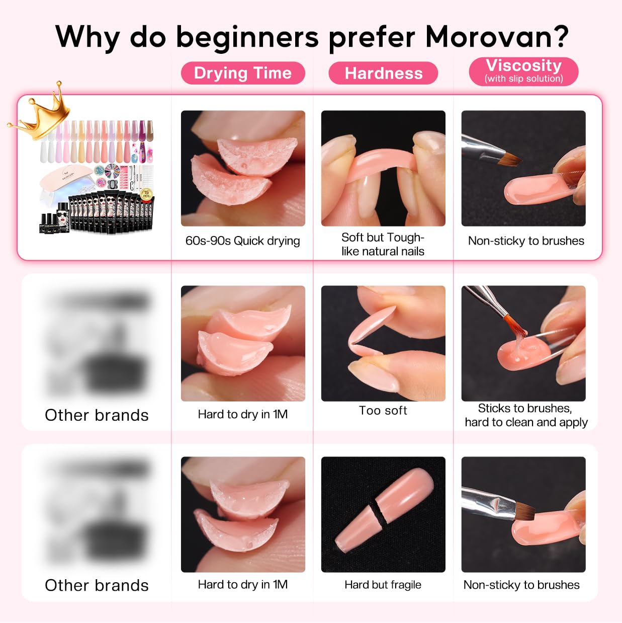 Morovan kit uñas gel poligel colores estacionales para looks variados