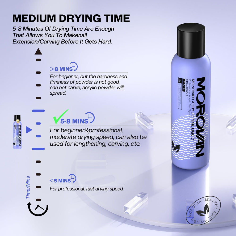 Morovan Monomer Nail Liquid 8oz dries in minutes for precise corrections