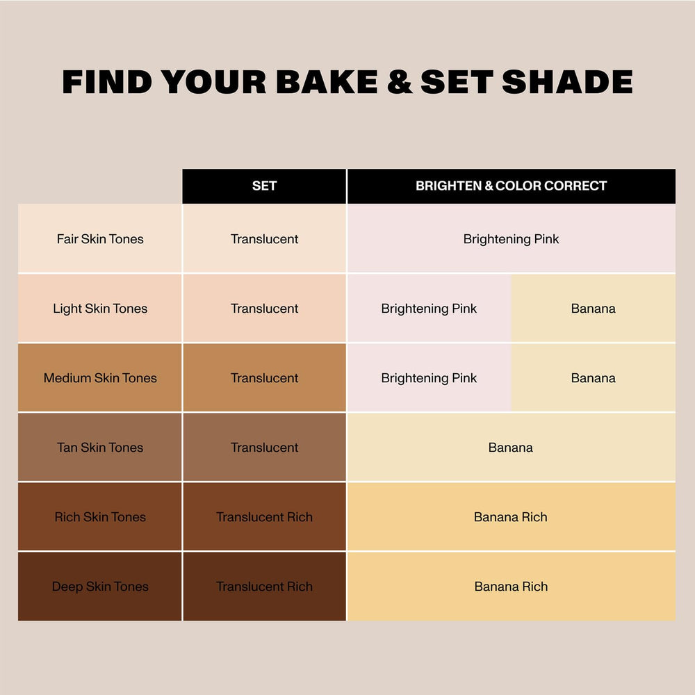 MORPHE Mini Bake & Set pink shade enhances brightness for the skin.