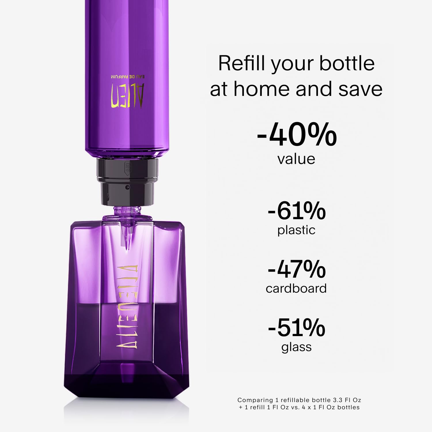 Mugler Alien, envase recargable reduce residuos y costes.