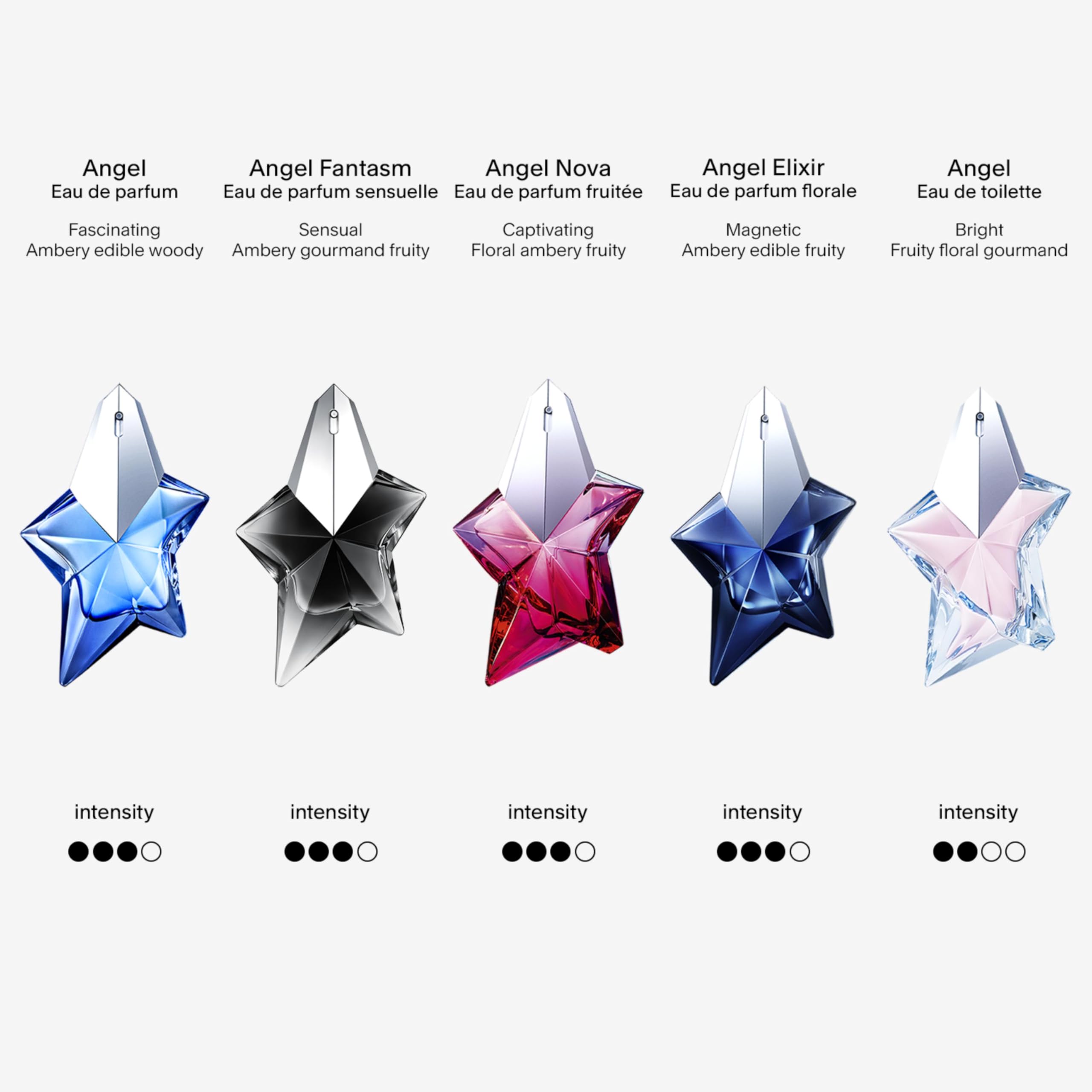 Mugler Angel: aplicación suave deja perfume en piel y ropa.