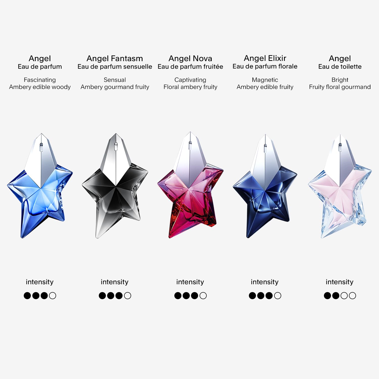 Mugler Angel vainilla ofrece calidez duradera