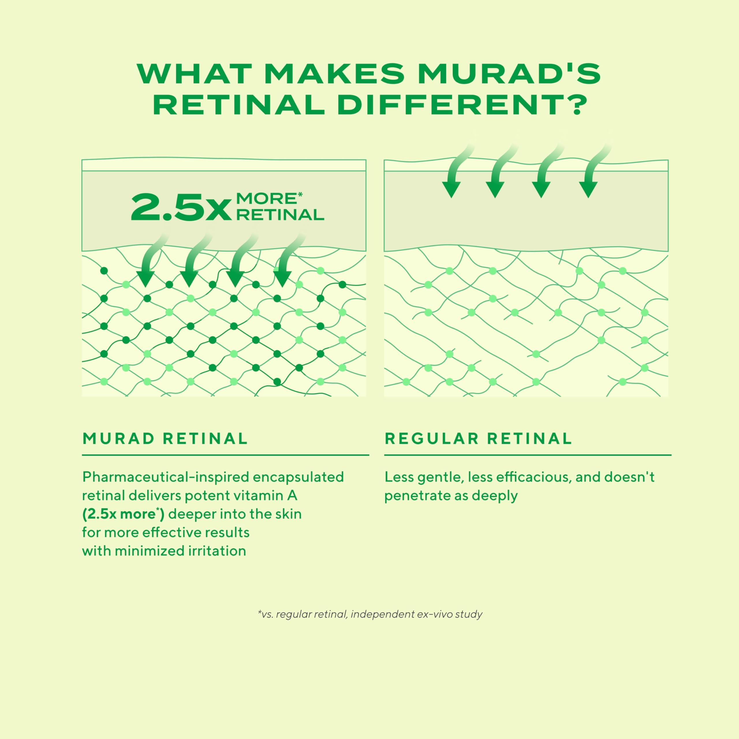Murad Retinal ReSculpt: aplicación en escote para uniformidad de piel.