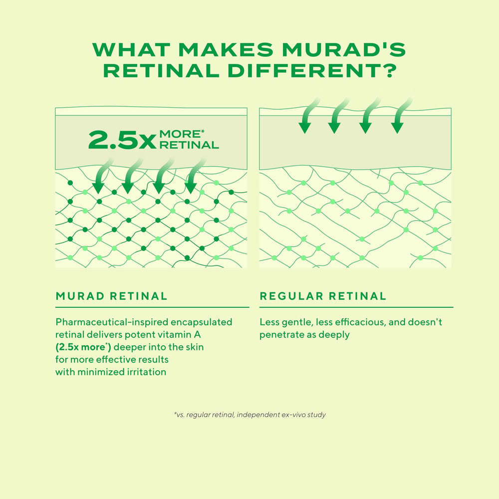 Murad Retinal ReSculpt: aplicación en escote para uniformidad de piel.