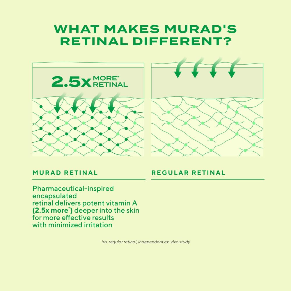 Murad Retinal ReSculpt: raíz de gentiana para firmeza y levantamiento