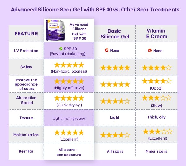 MURASAKI BEAUTY cicatriz postoperatoria con gel silicona favorece recuperación.