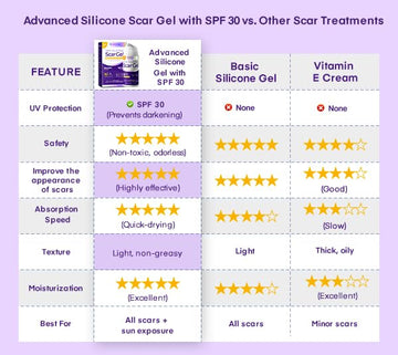 MURASAKI BEAUTY cicatriz postoperatoria con gel silicona favorece recuperación.