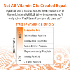 MyChelle Perfect C Pro Serum – texture-serum légère et absorption rapide.