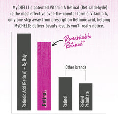Application visage et cou avec MyChelle Remarquable Retinal