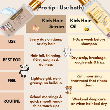 Mystique Abundance REVATOLOGY: utilisation quotidienne pour enfants