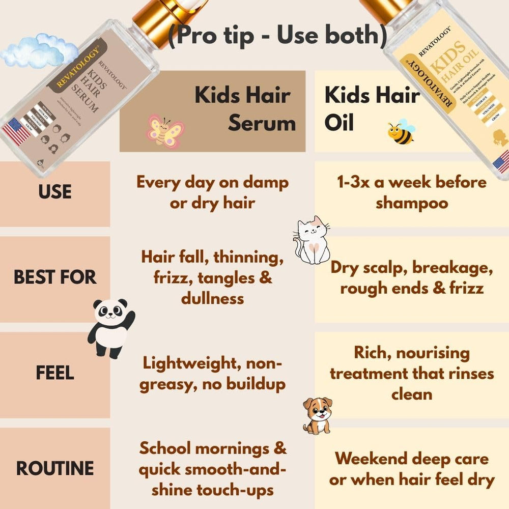 Mystique Abundance REVATOLOGY: utilisation quotidienne pour enfants