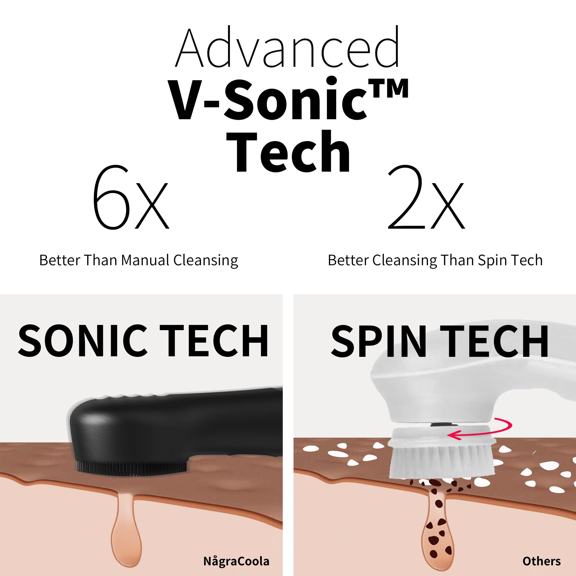 NågraCoola CLIE 2.0 cepillo silicona ultra suave para piel sensible.