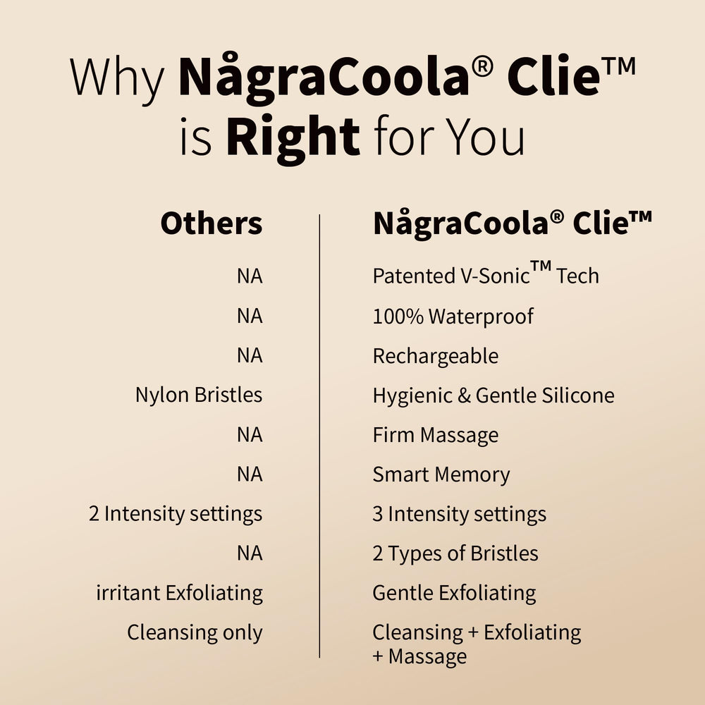 NågraCoola CLIE 2.0 masaje facial suave para relajación