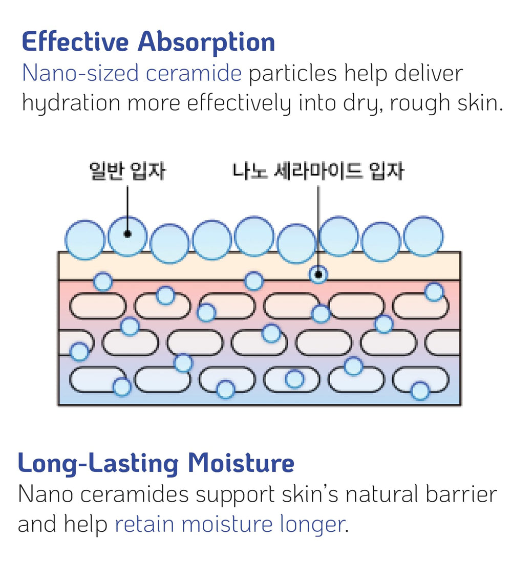 Nano Recipe ceramida ayudando a reforzar la barrera cutánea