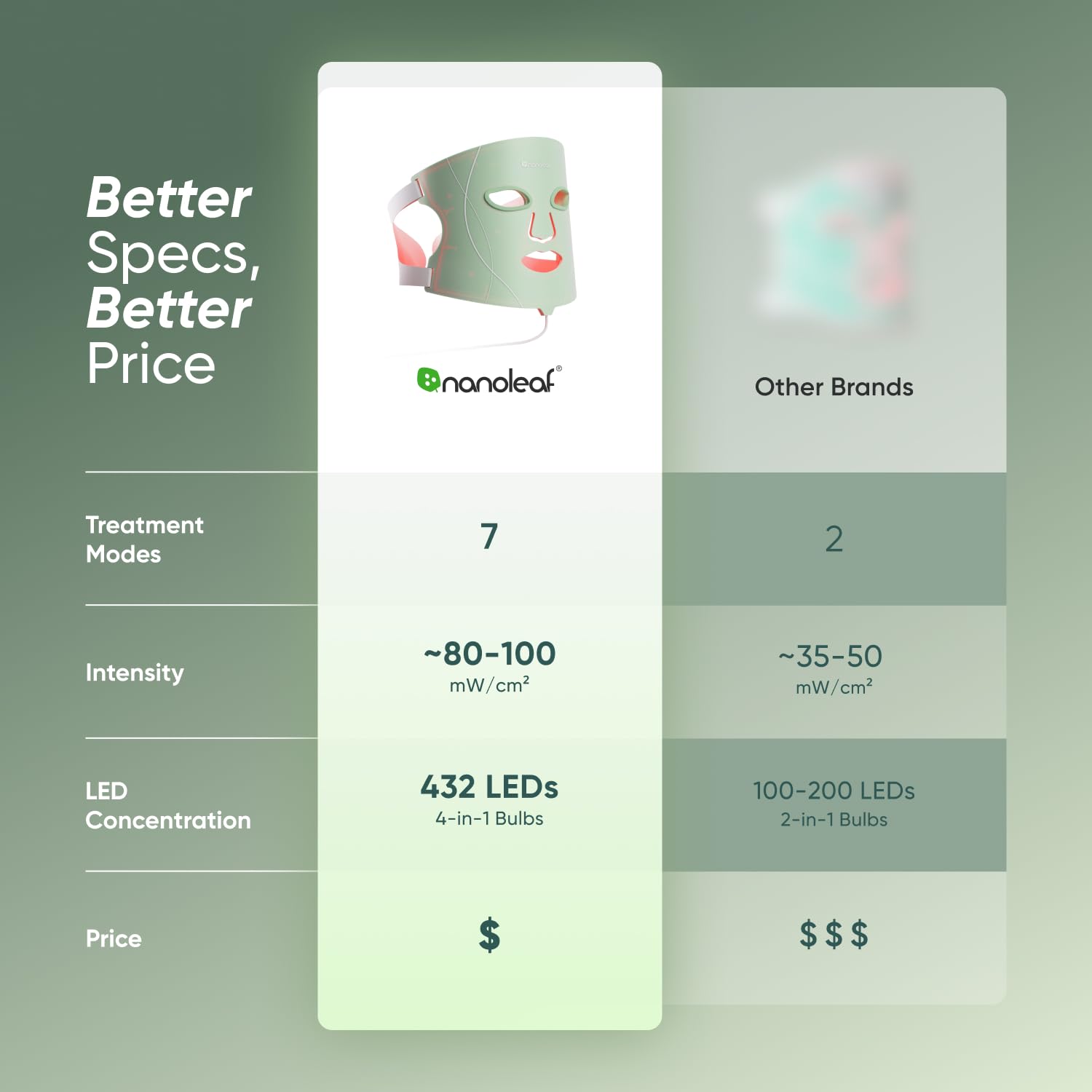Nanoleaf batería integrada y control sin necesidad de enchufe para sesiones rápidas.