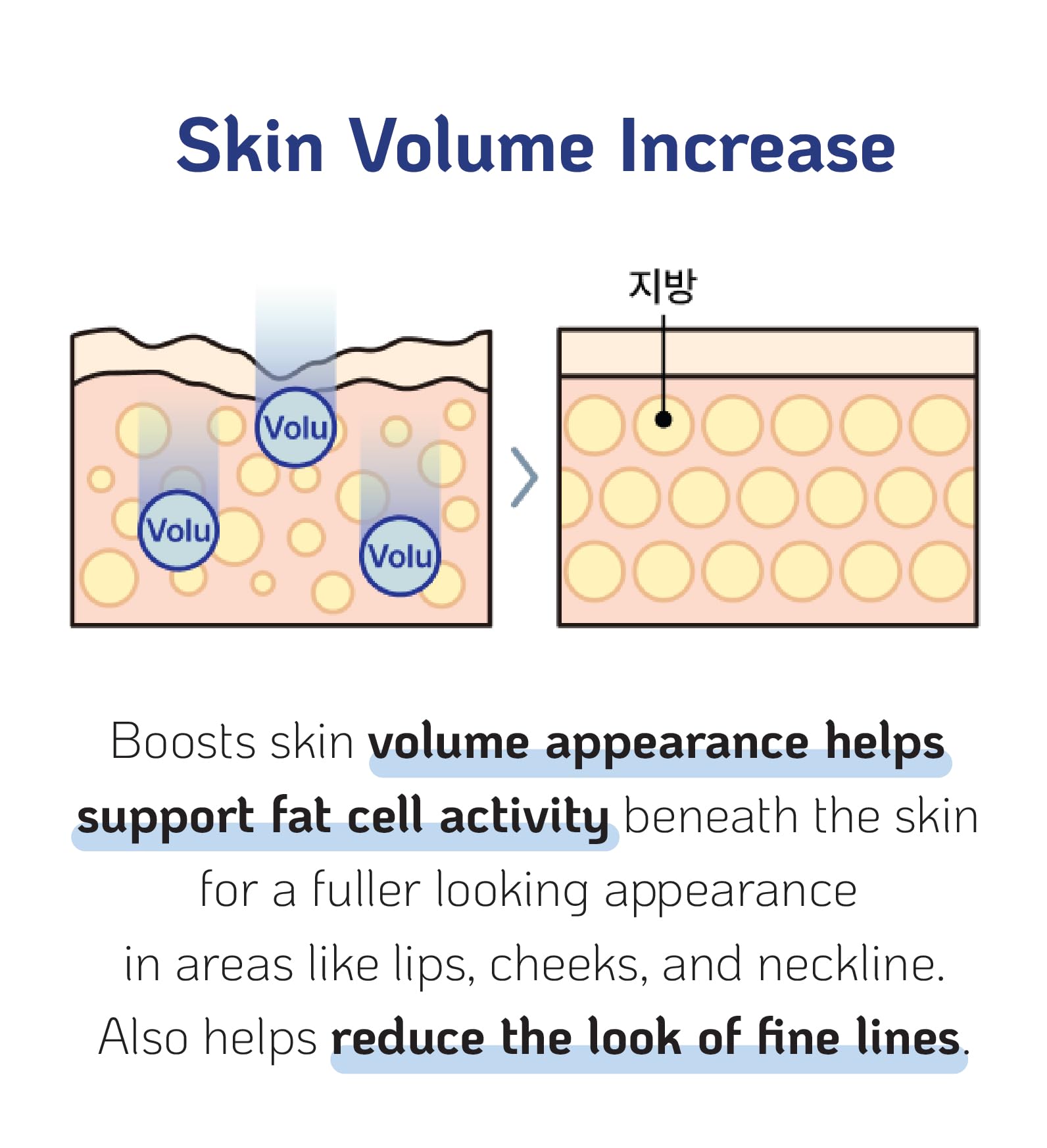 NanoRecipe Volufiline neck and decolletage area ready for care