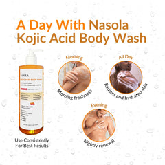 Nasola Kojic Acid Body Wash turmeric swirl closeup highlighting refreshing cleanse