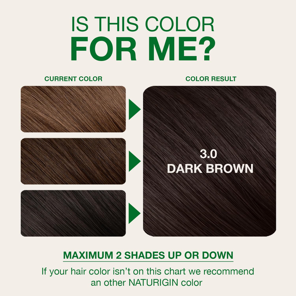 Color duradero Naturigin 3.0, brillo natural y protección del color.