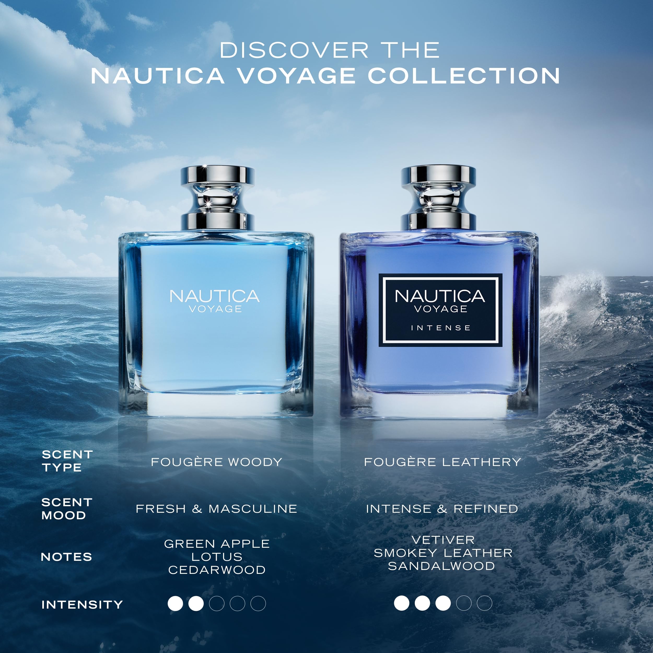 Nautica Voyage, aroma marino: evoca brisas de playa y libertad.
