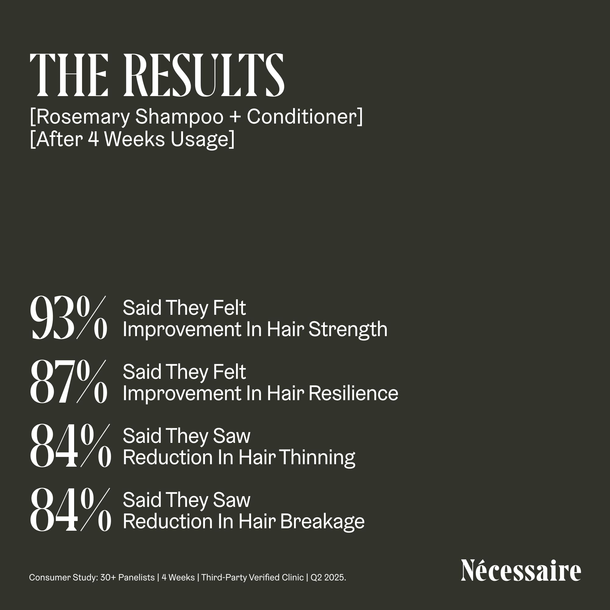 Nécessaire shampoing romarin usage quotidien, routine simple et efficace.