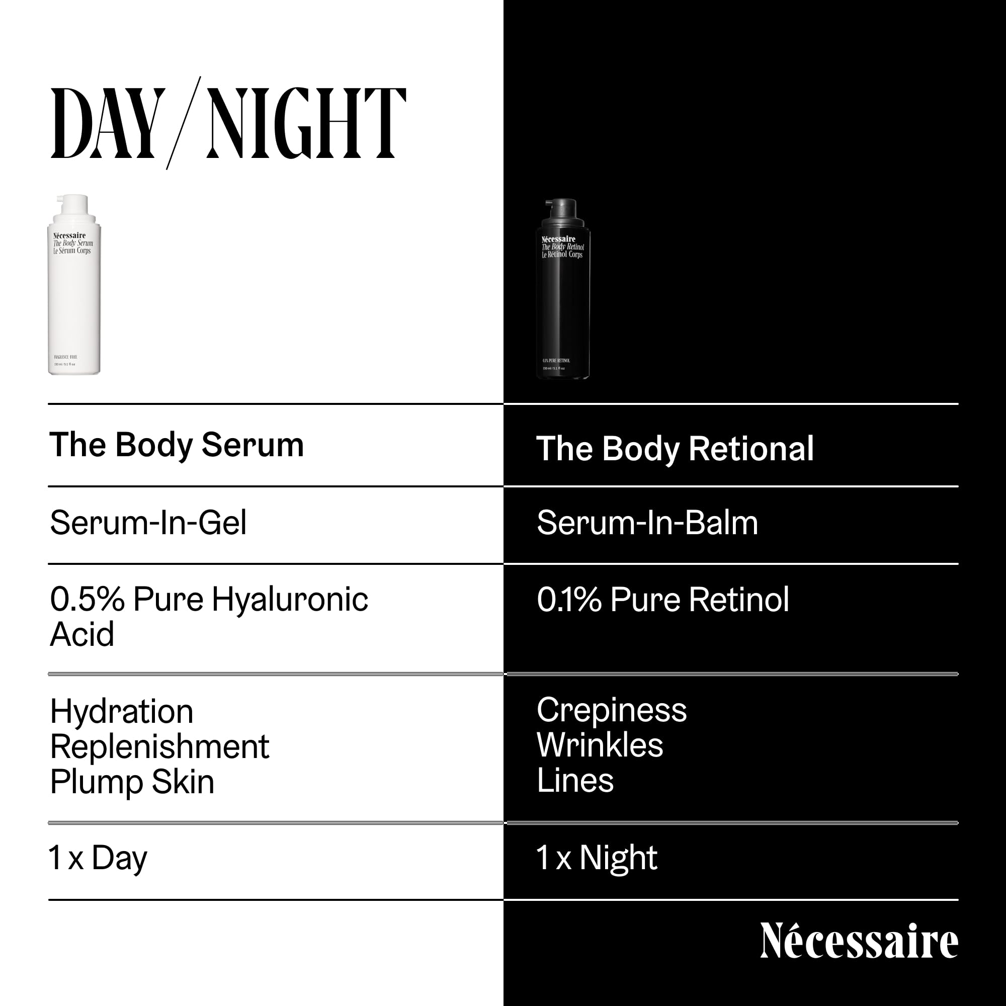 Nécessaire Sérum Corporal: dermatológicamente probado y no comedogénico.