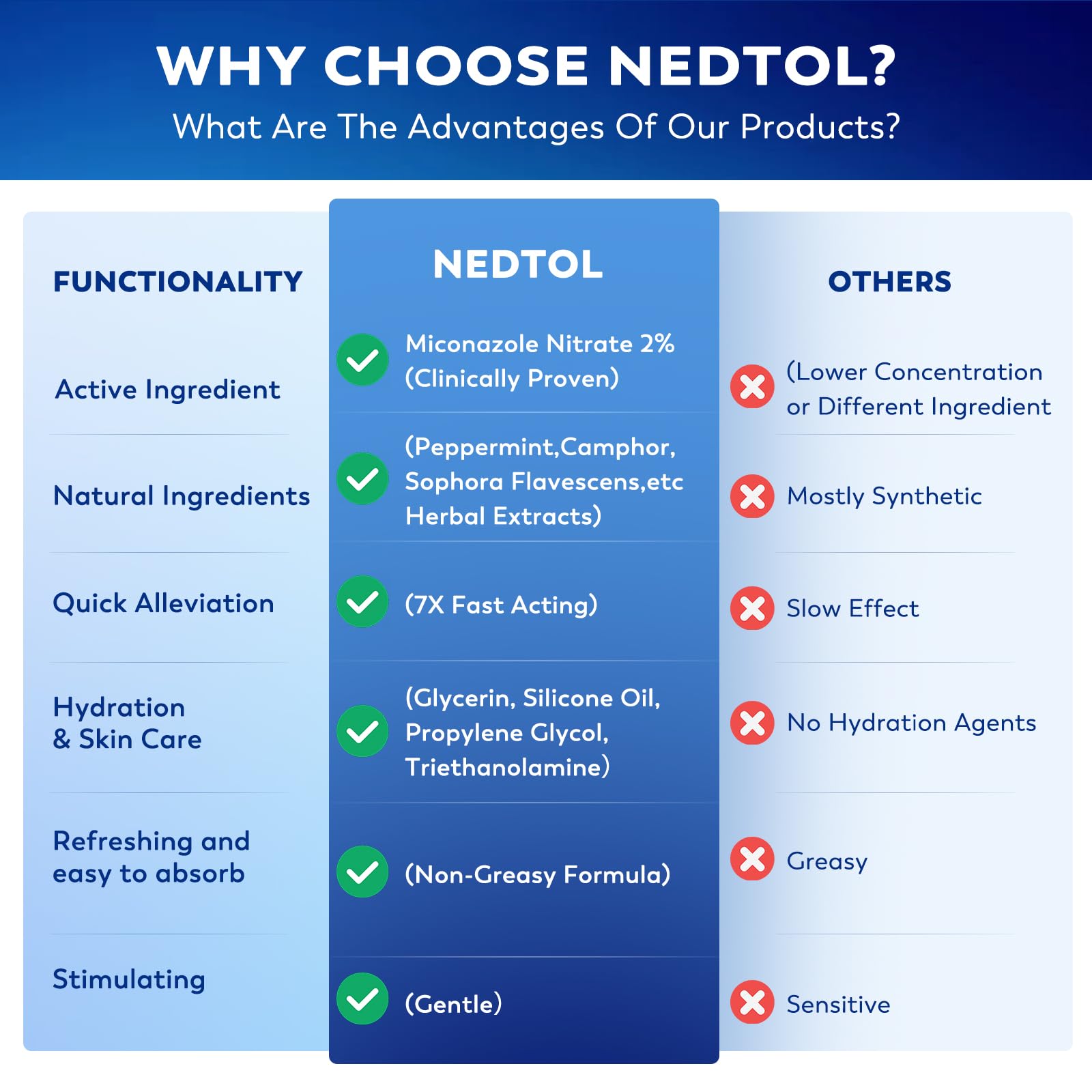 Nedtol Folliculite – barrière hydratante renforcée.