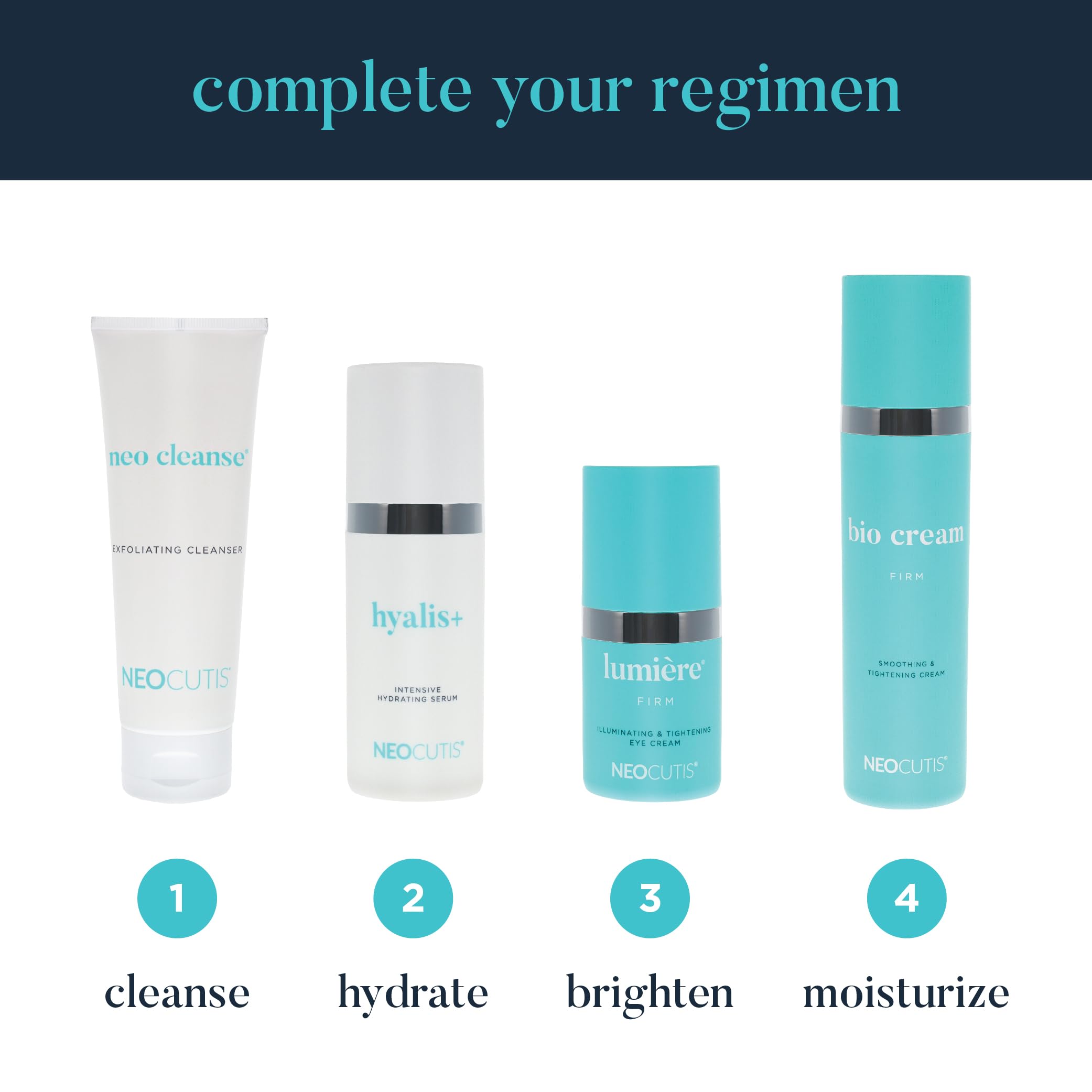 Rituel de soin avec Neo Cleanse et autres produits NEOCUTIS