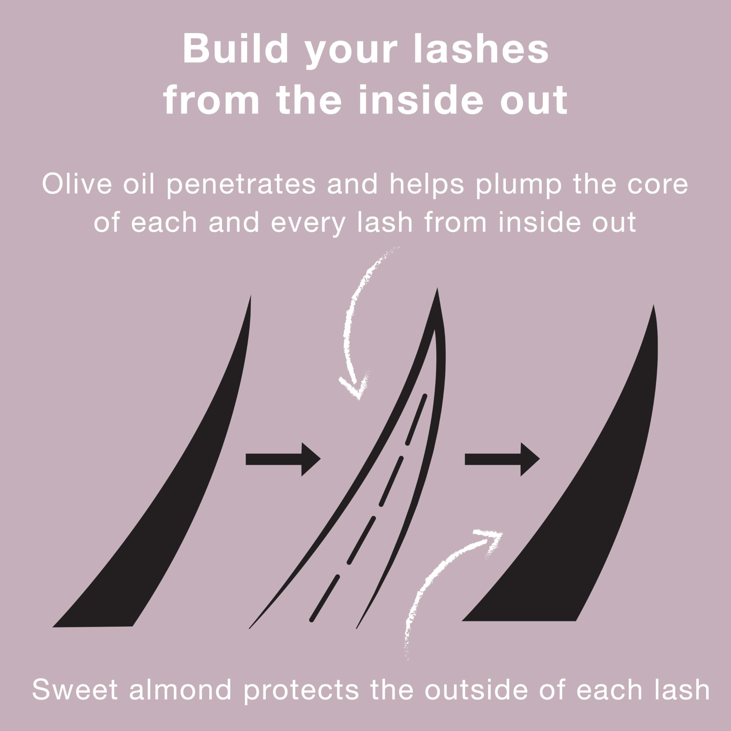 Neutrogena Mascara aplicación pestañas externas con efecto de plenitud.