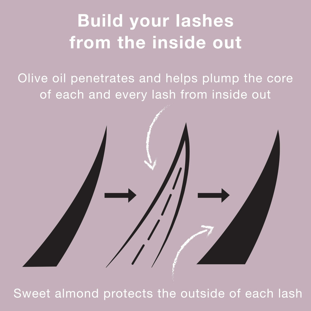 Neutrogena Mascara aplicación pestañas externas con efecto de plenitud.
