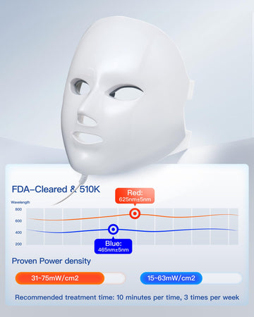 NEWKEY máscara luz facial, correas de ajuste para uso cómodo durante la sesión