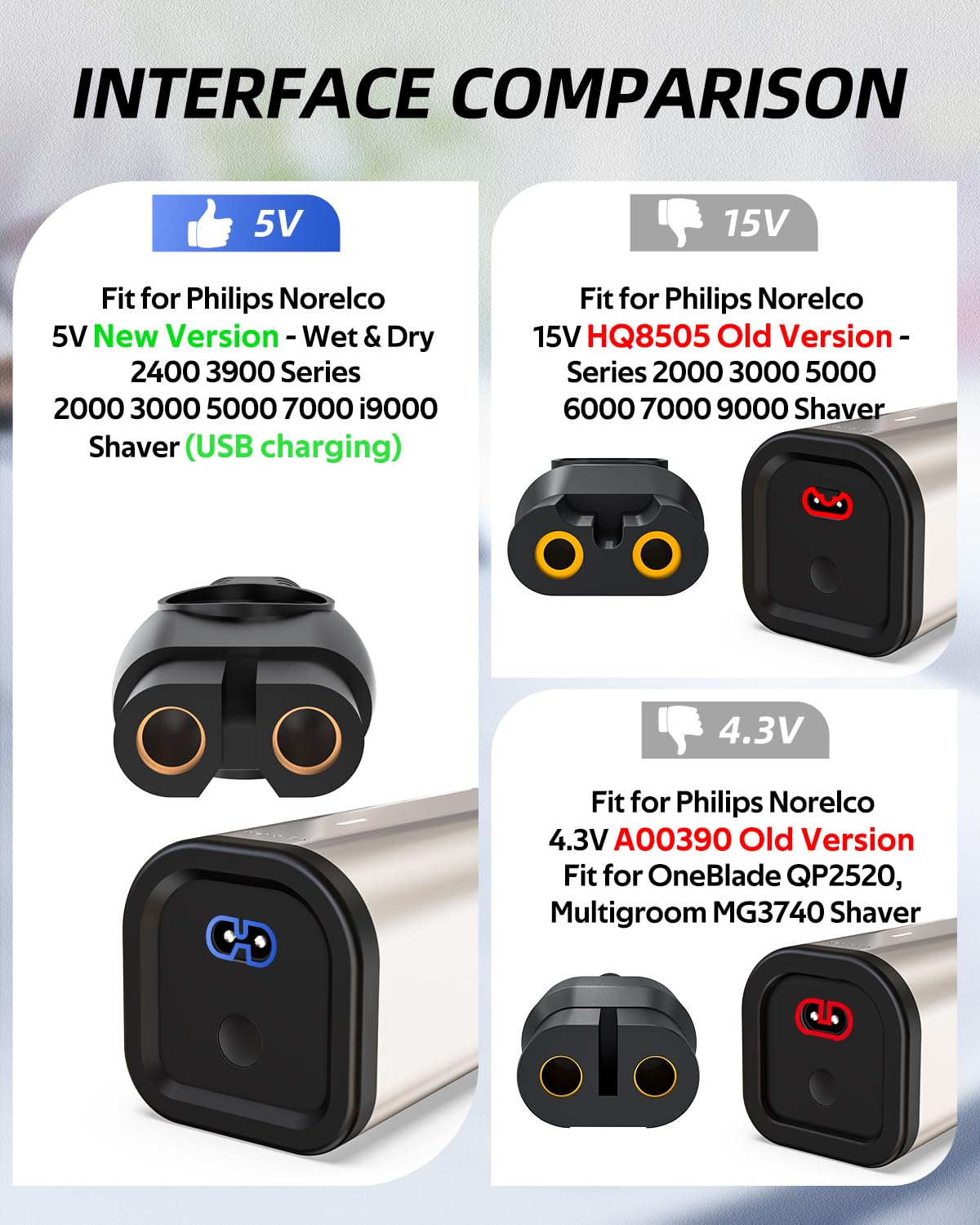 Nicpower compatible con Philips Norelco, modelos para carga segura.