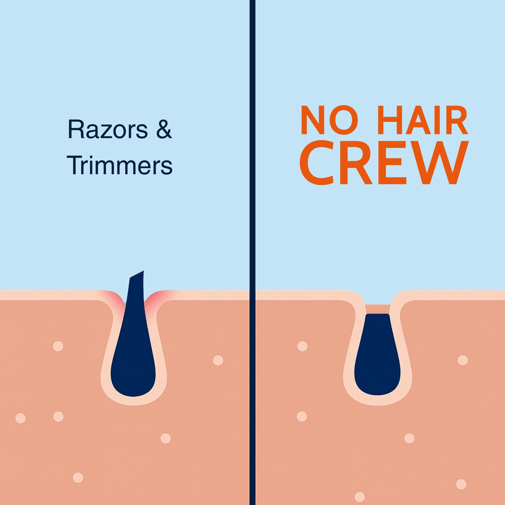 NO HAIR CREW fórmula vegana y libre de crueldad, depilación ética