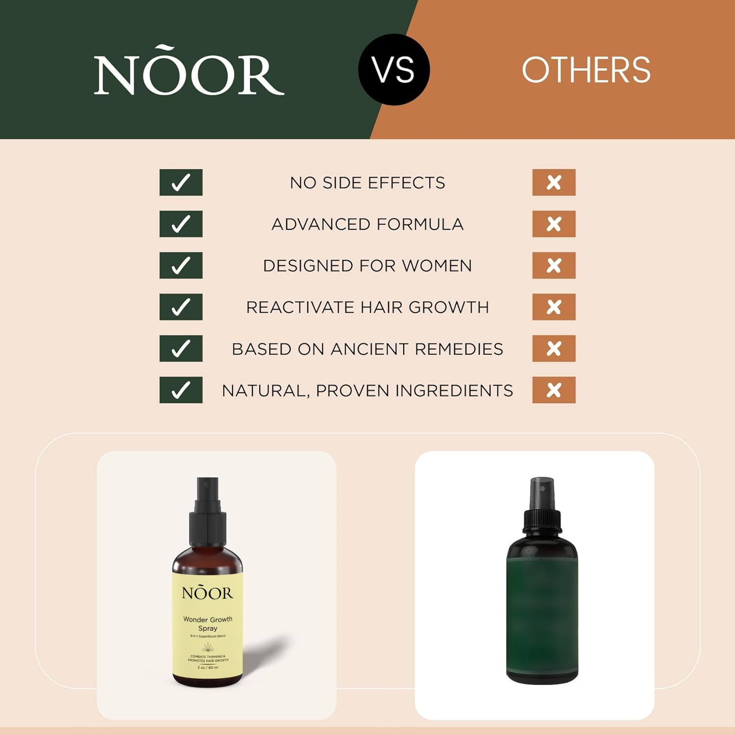 NOOR HAIR Wonder Growth Spray: design pratique favorisant l’utilisation régulière.