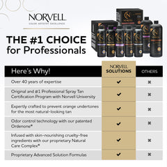 Norvell Venetian One – étiquette expiration visible, garantie fraîche et qualité.