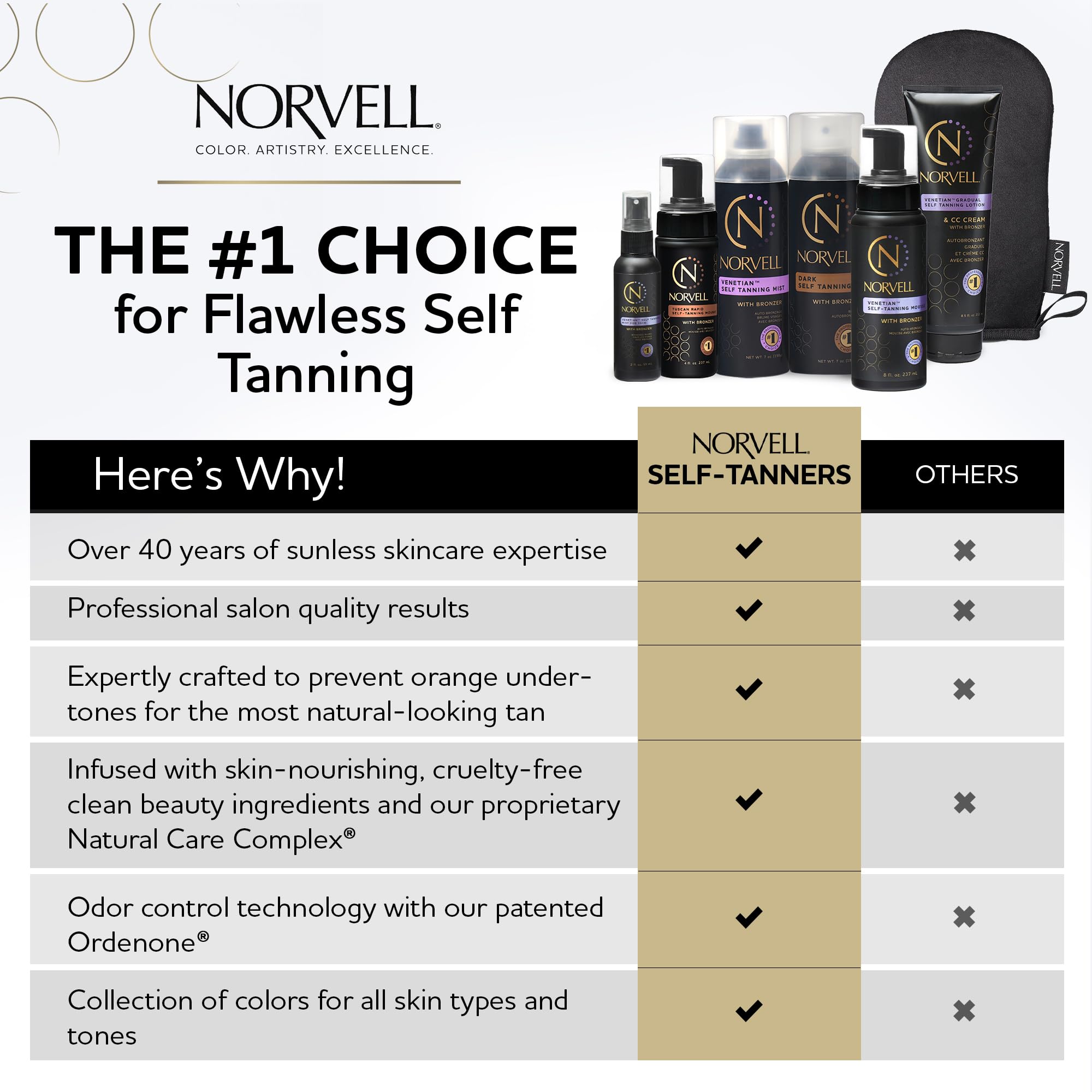 Norvell Venetian Sunless Mousse con guante para aplicación precisa.