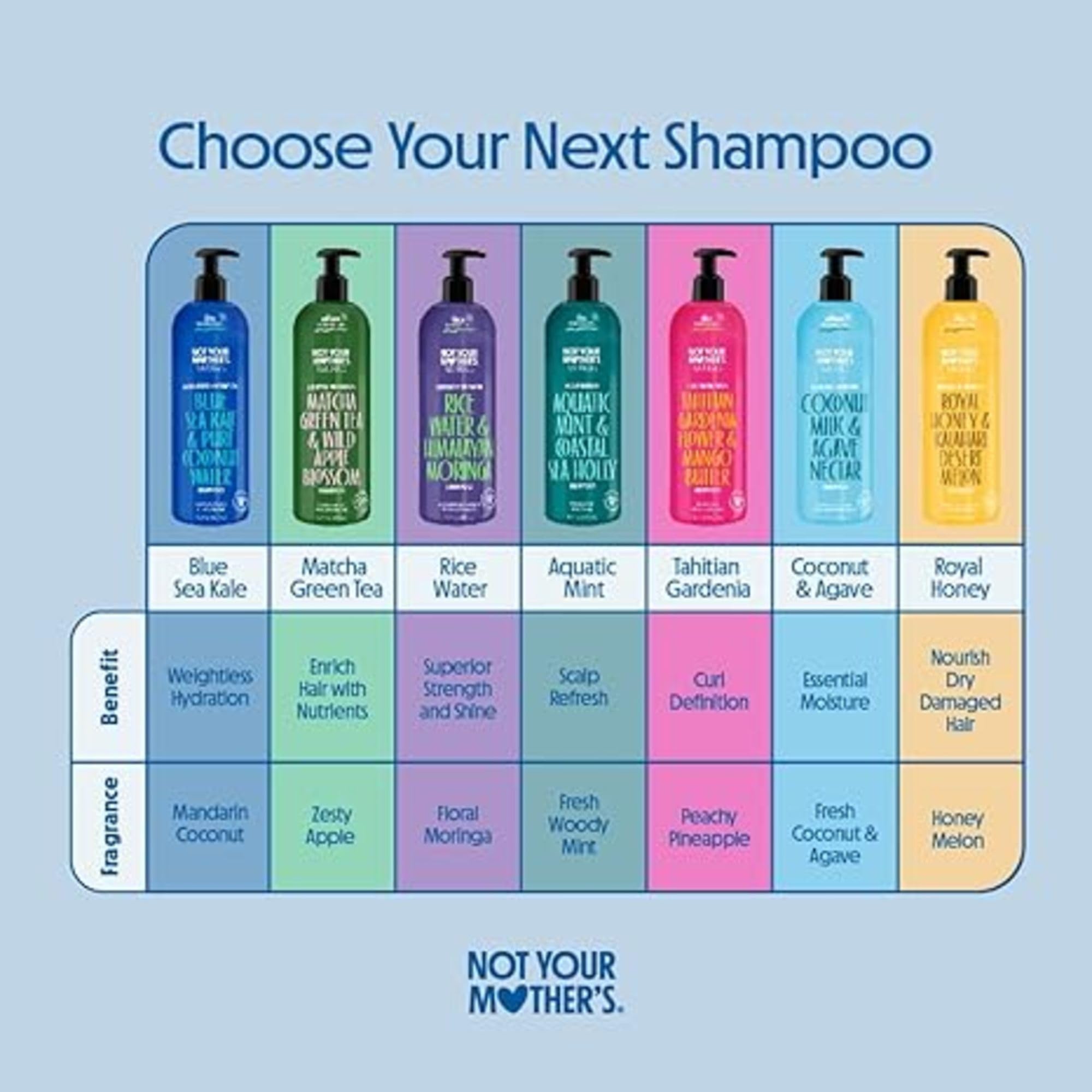 Not Your Mother's Naturals, etiqueta probada por dermatologos para cabello sensible