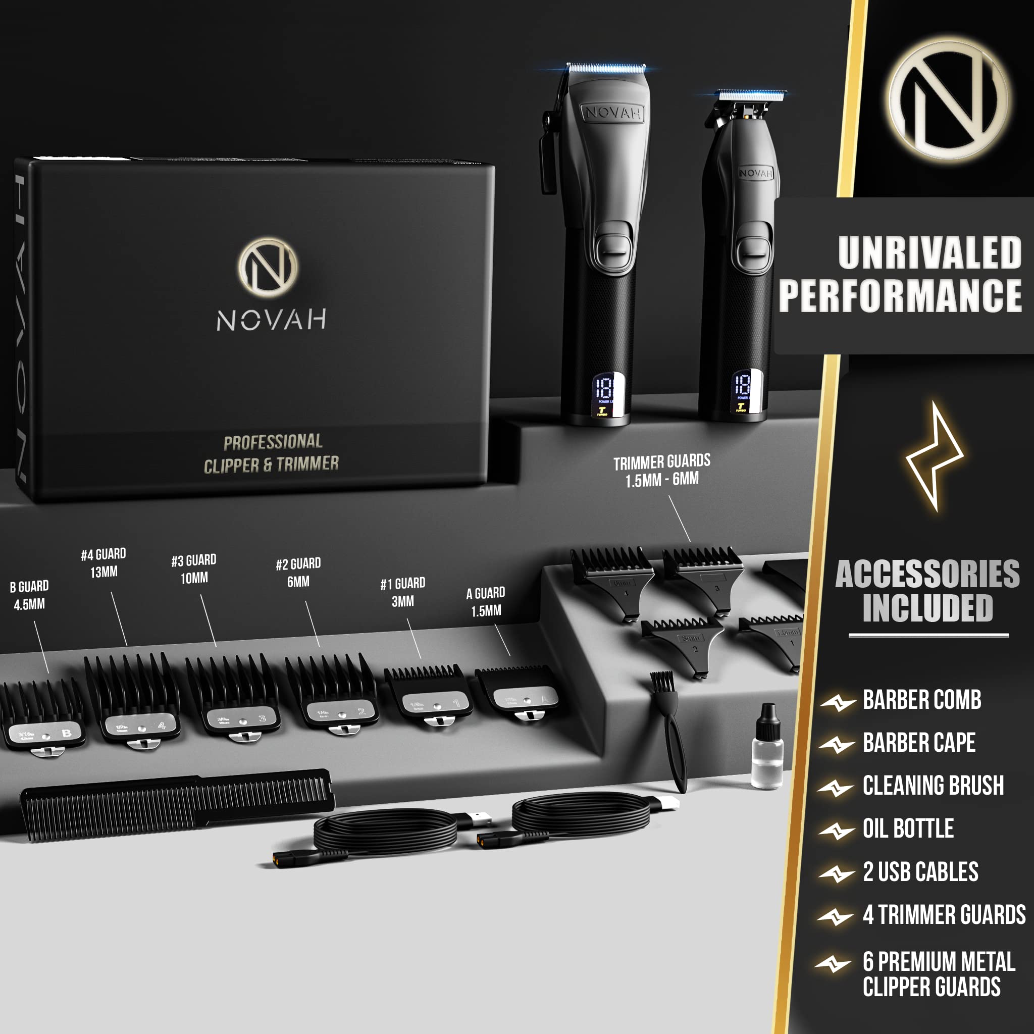Cuchillas afiladas de Novah Grooming, detalle para mayor filo