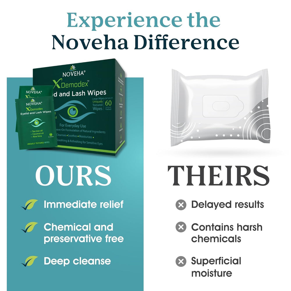NOVEHA Demodex: uso nocturno para limpieza suave sin irritar los ojos.