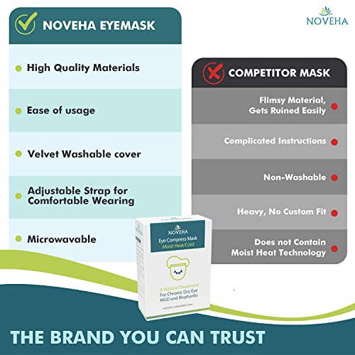 NOVEHA Express Warm Compress apto para microondas y uso rápido.