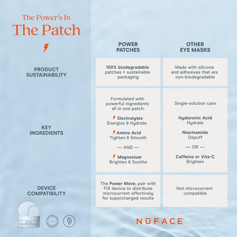 NuFACE IonPlex Hydra-Gel, envase reciclable y cartón biodegradable.