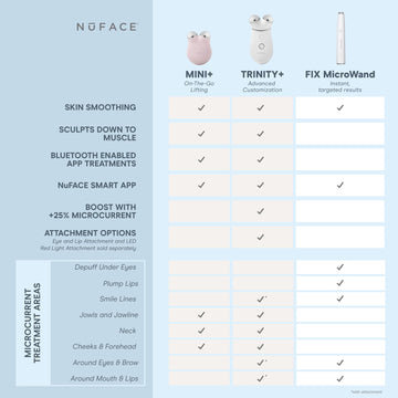 NuFACE MINI+ uso rostro y cuello para contornear la mandíbula