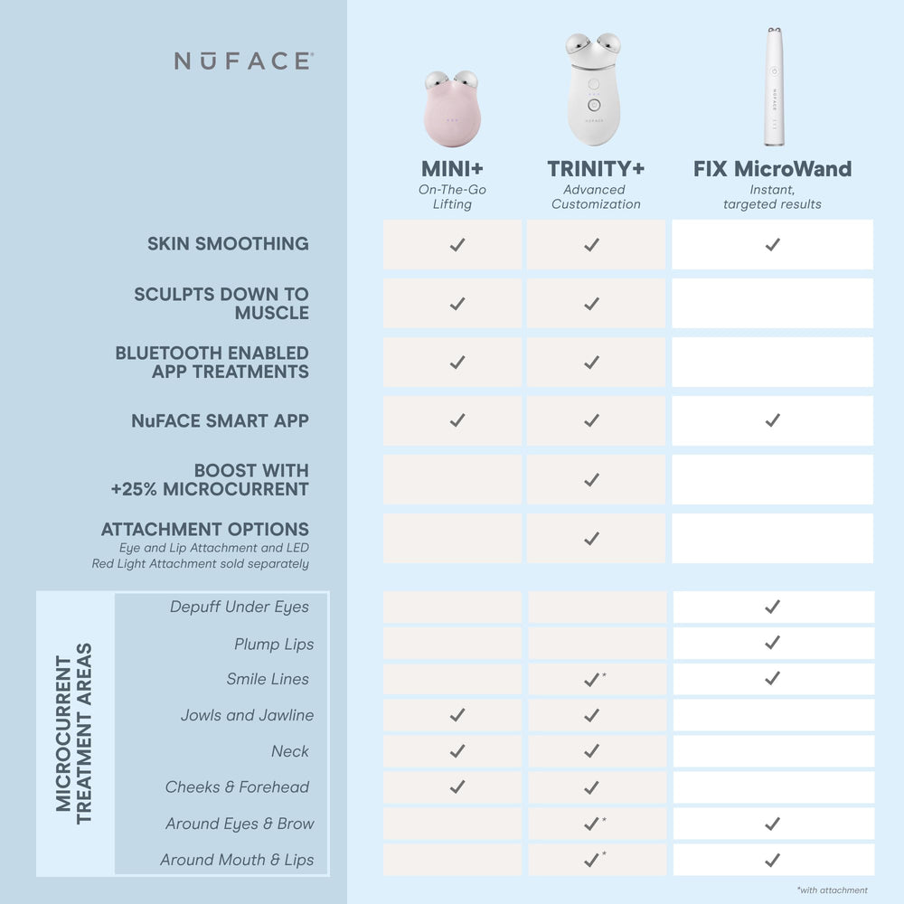 NuFACE MINI+ uso rostro y cuello para contornear la mandíbula