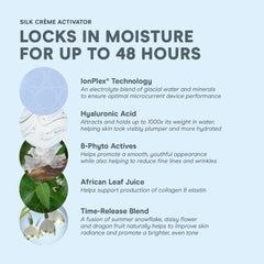 Aplicación en rostro con NuFACE Silk Creme Activator favorece una tez uniforme.