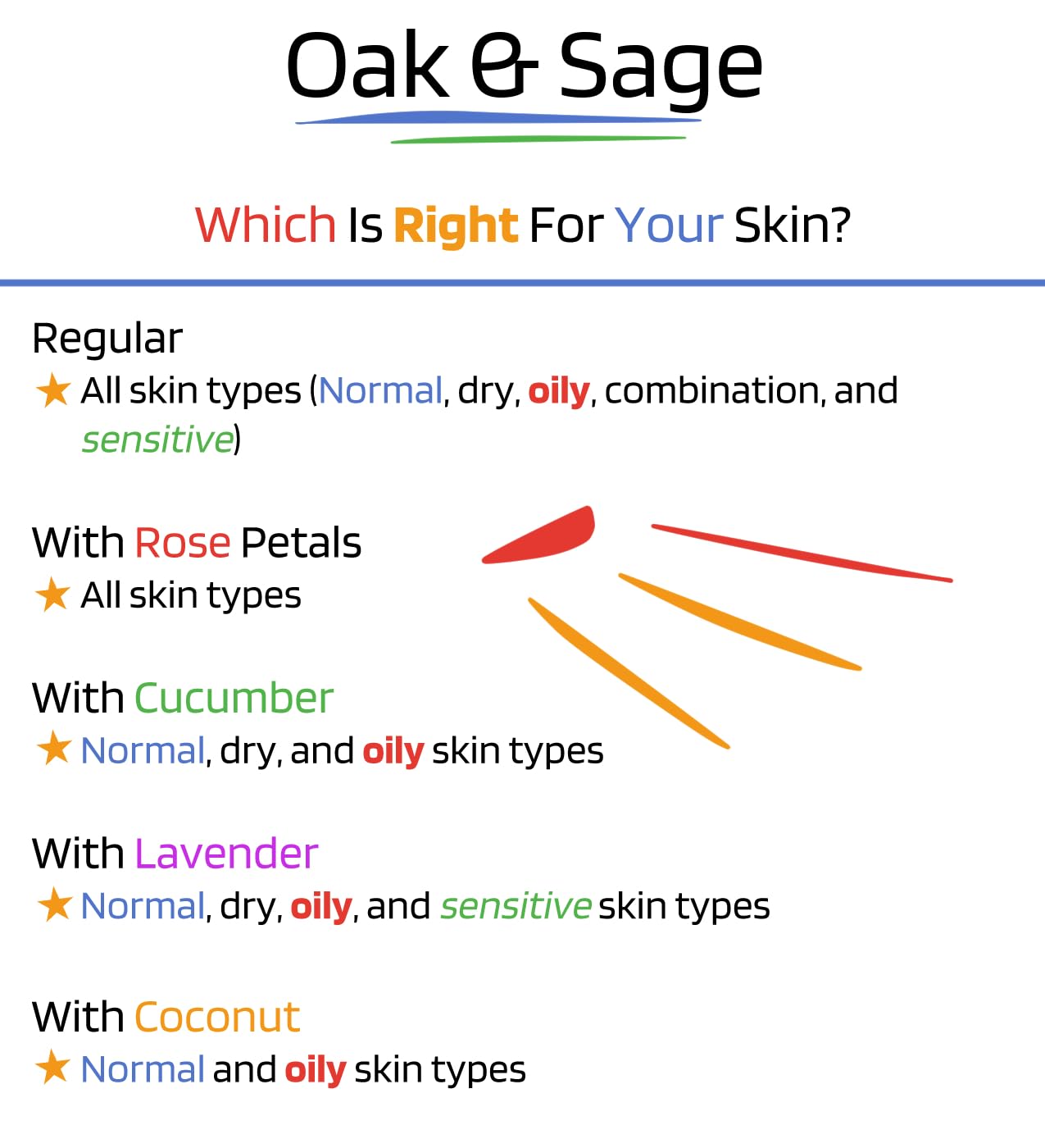 Etiqueta limpia y natural de Oak & Sage sin aditivos.
