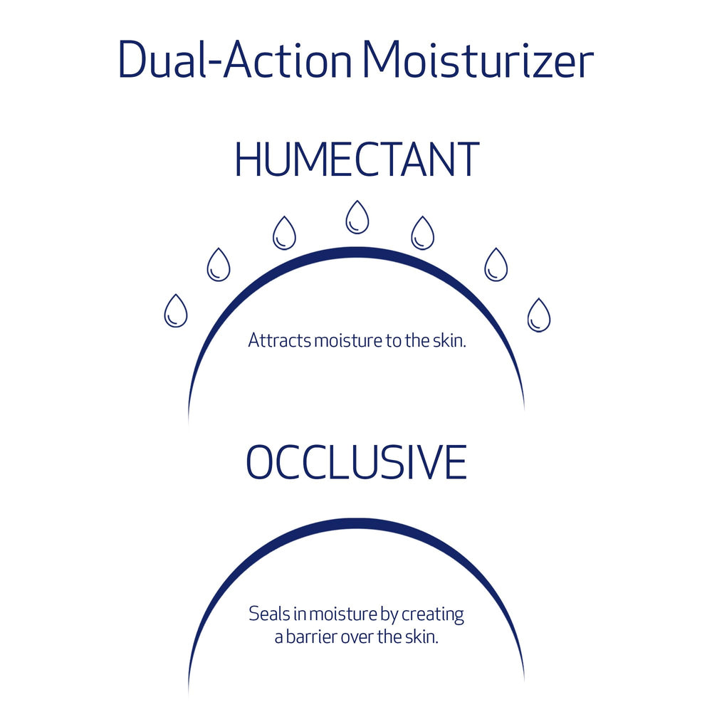 Obagi Hydrate – beurre de karité, soin nourrissant pour la peau