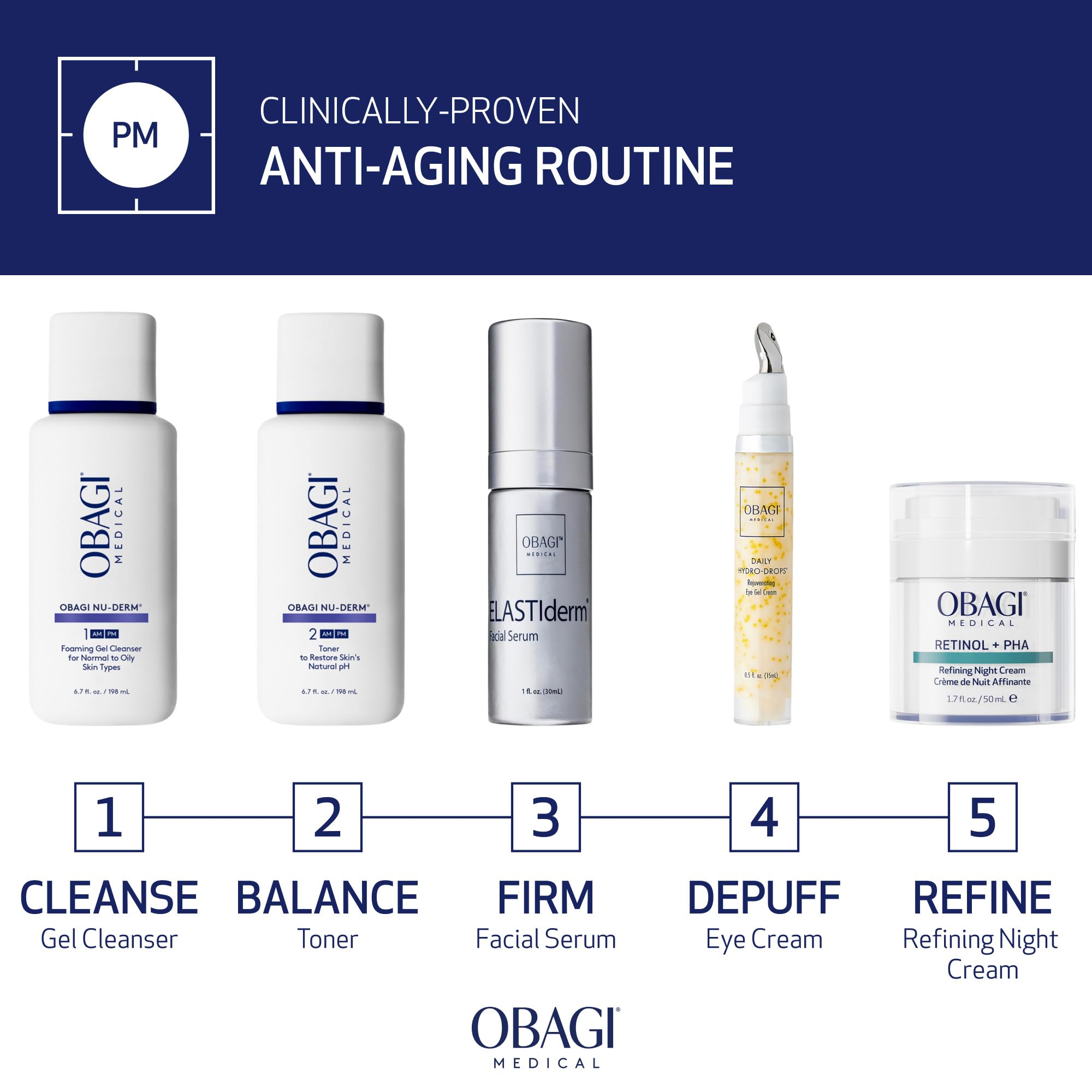Obagi Medical Ingredientes clave: retinol y PHA para cuidado diario y renovación.